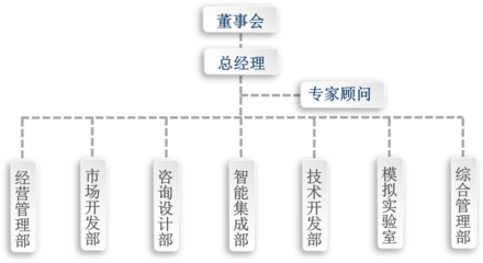 安徽泛湖生態(tài)科技股份 市場開發(fā)戰(zhàn)略與實施建議