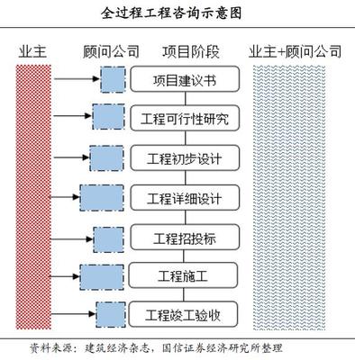 天然氣行業(yè)進(jìn)入黃金發(fā)展期，資源型龍頭企業(yè)受益顯著