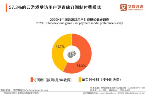 2020年上半年中國云游戲行業發展研究報告及企業市場開發咨詢