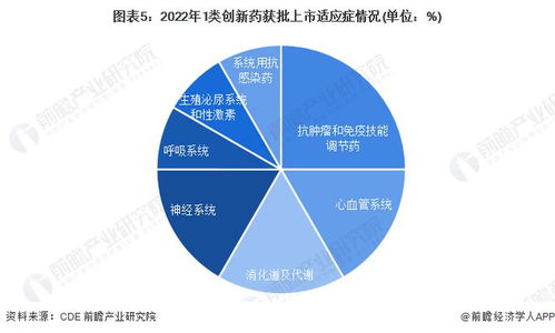 2023年中國創(chuàng)新藥行業(yè)研發(fā)創(chuàng)新現(xiàn)狀分析 部分企業(yè)斥巨資投入與市場開發(fā)咨詢的崛起